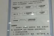 贵州东莞入职体检流程